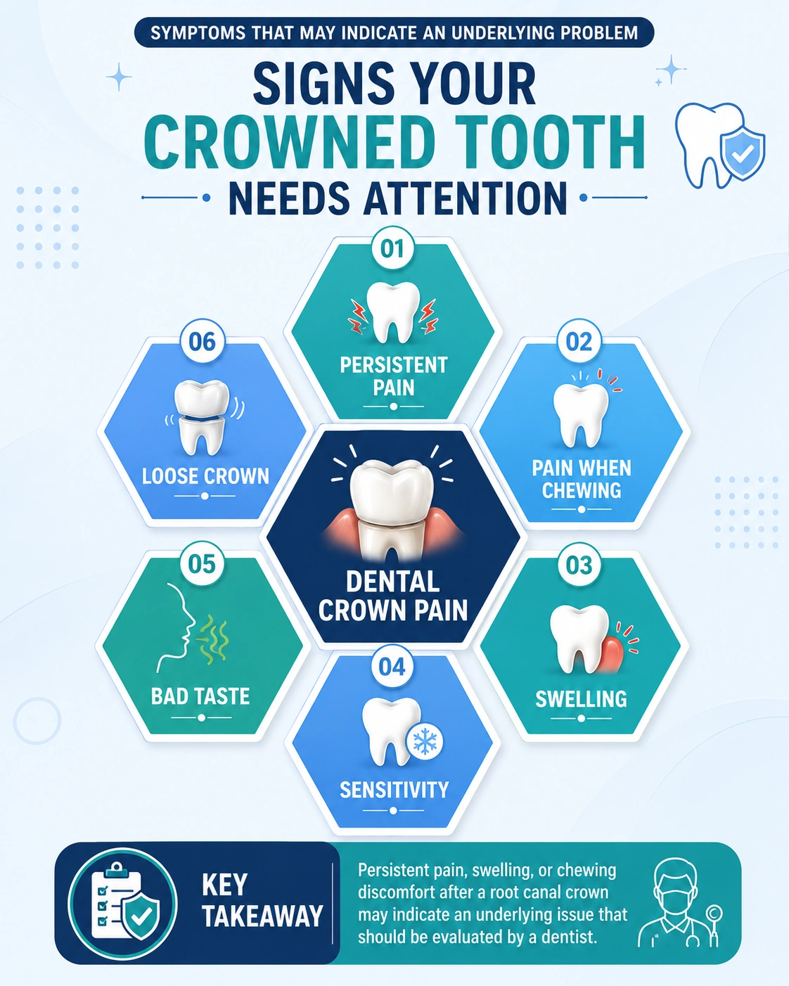 Infographic about dental crown problems, showing hexagon icons for persistent pain, loose crown, pain when chewing, swelling, bad taste, and sensitivity with a central crowned tooth image on blue background.