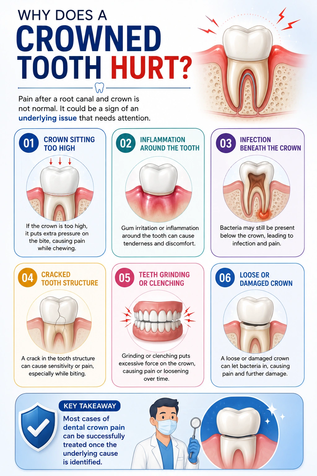 Infographic explaining six reasons a crowned tooth can hurt, with illustrations for each cause (high crown, gum inflammation, infection beneath crown, cracked structure, grinding, loose crown).