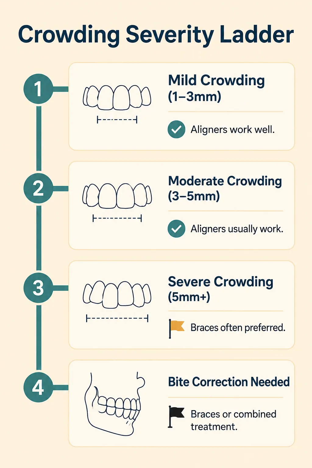 Are Clear Aligners Right for Every Case of Crooked Teeth - The Smile Connect Are Clear Aligners Right for Every Case of Crooked Teeth