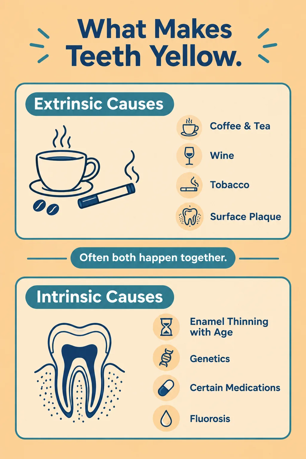 What Makes Teeth Yellow in the First Place?