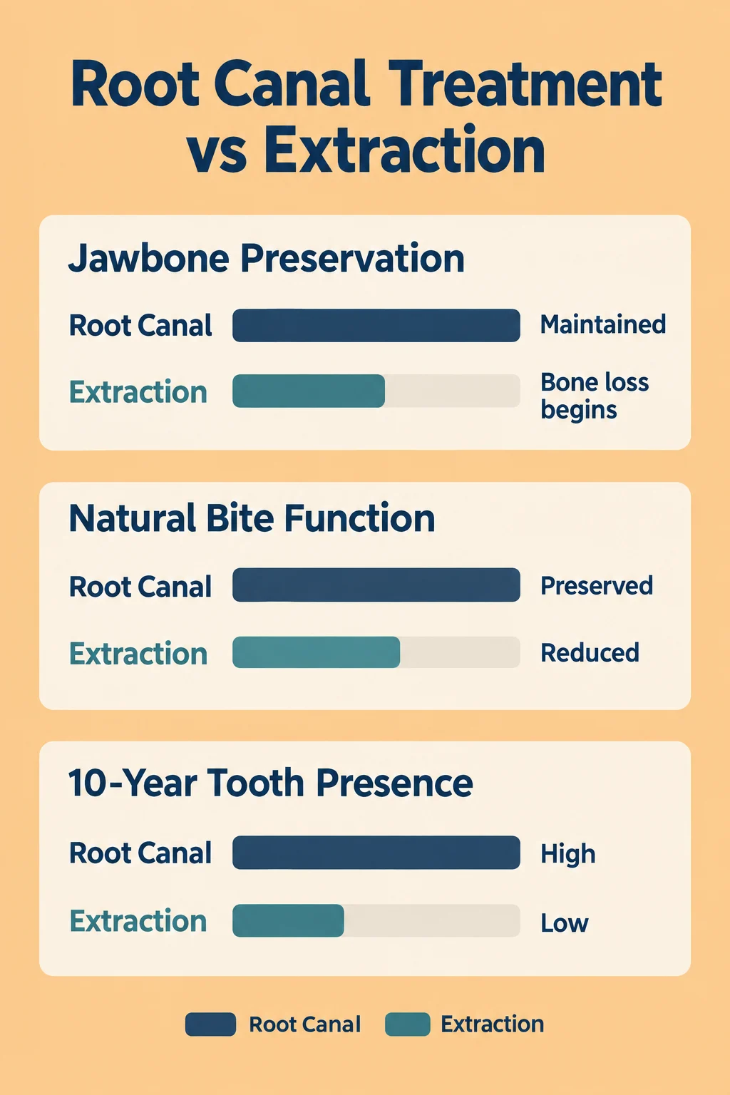 Why Is Saving the Tooth Better Than Extracting It